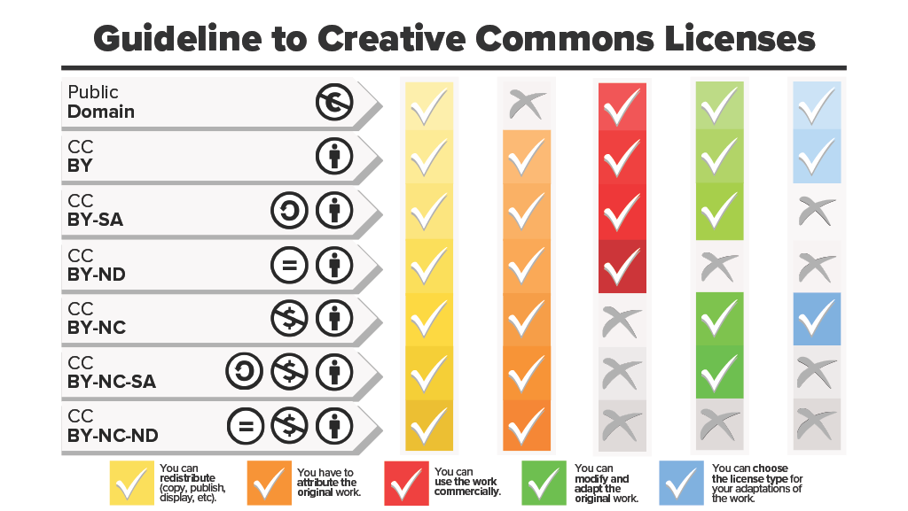 Creative Common Licenses Description Image